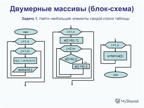 Matематические алгоритмы для определения количества чисел